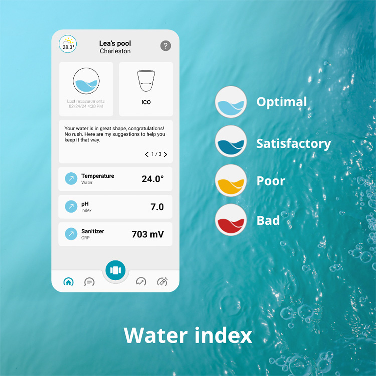 ICO Water Index dashboard in the mobile app